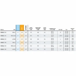 One Planet Bungle 700+ Loft -Outdoor Equipment Store Bungle Spec Sheet