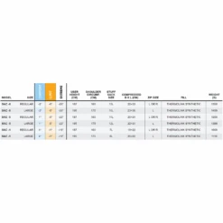 One Planet Sac -Outdoor Equipment Store SAC Spec Sheet